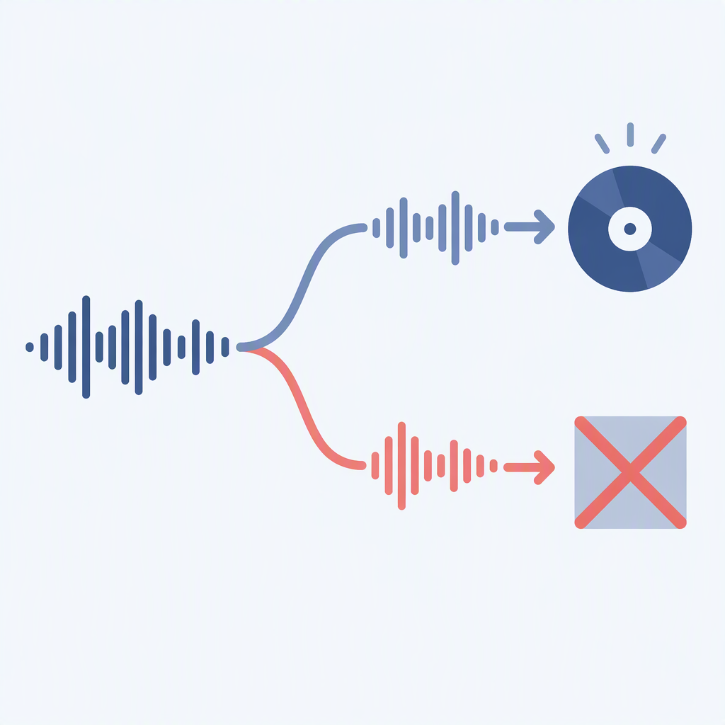 Two diverging paths from one generated file, one leading to a released track and one to a rejected submission